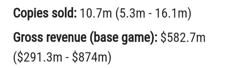 收入超41亿!外网GSA公司公布《黑神话》统计数据