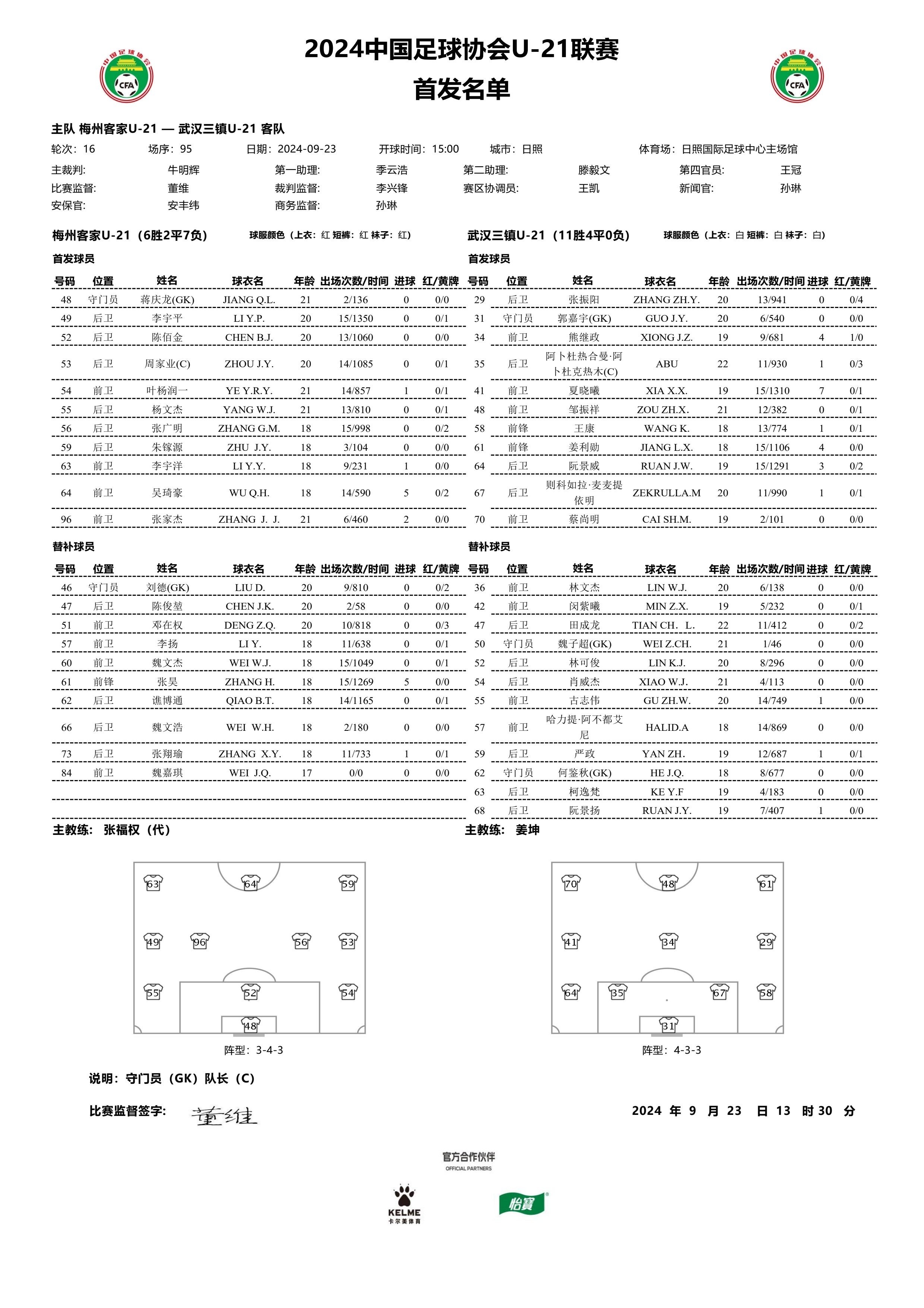 U21联赛第16轮（日照赛区）首发名单公布